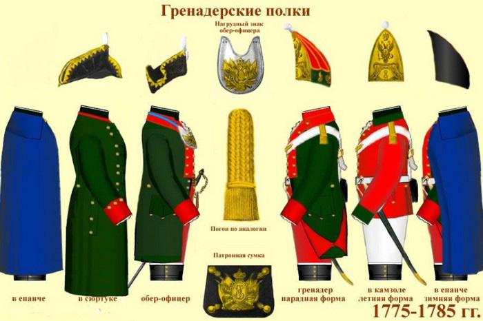 Форма гренадер Екатерины 1775 г.