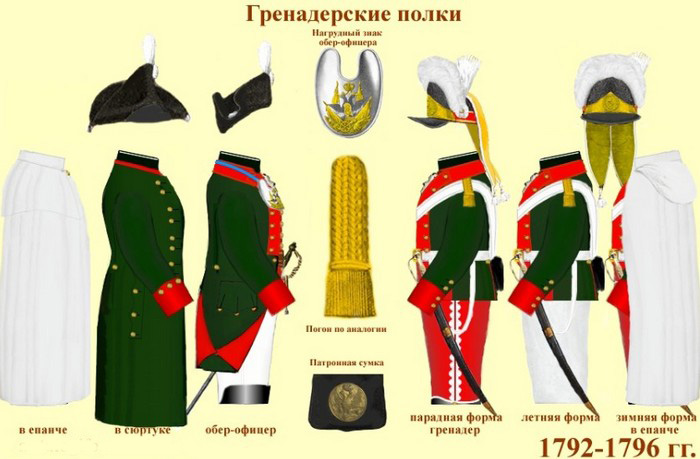 Форма гренадер Екатерины 1792 г.