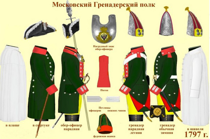 Форма гренадер Павла 1797 г.