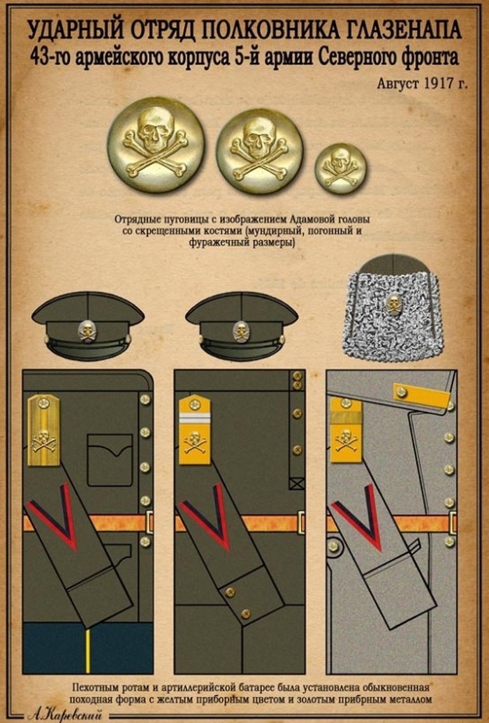 Полева форма артиллерии ударных отрядов Русской Императорской армии