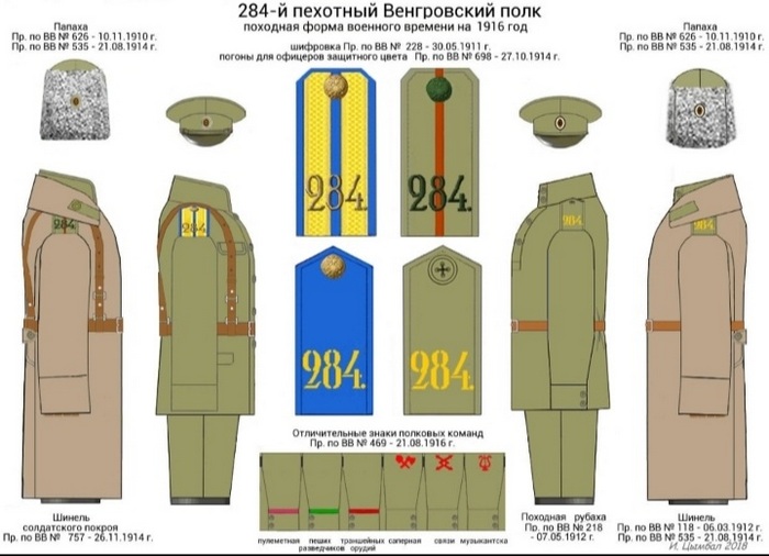 Форма полков Русской Императорской армии, таблицы Кузнецова Андрея Ивановича