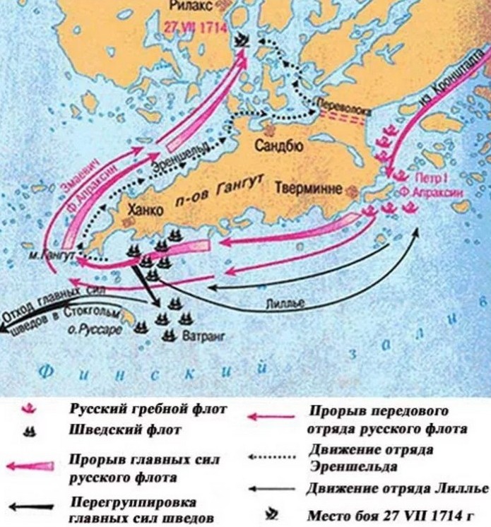 Сражение у мыса Гангут.