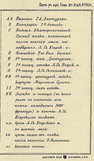 Сражение у деревни Ломитен